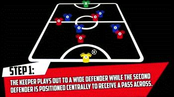 5人制足球传球的十种方法,5人足球进攻套路