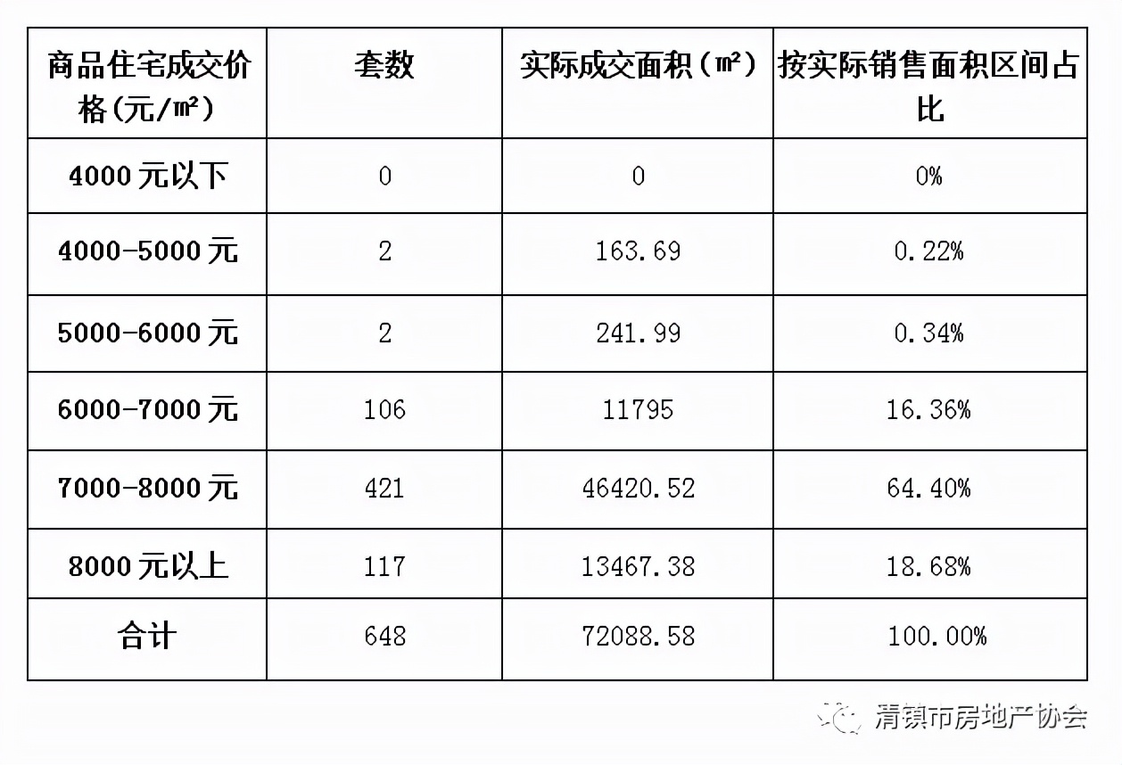清镇楼市分析,清镇新房成交