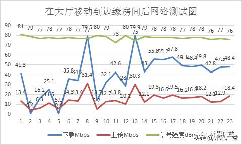wifi路由器怎么放大信号范围,路由器怎么设置中间wifi放大器