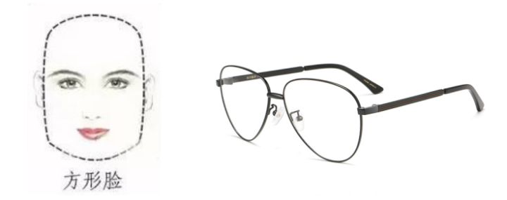 选择镜片实惠省钱,选择眼镜镜片标准