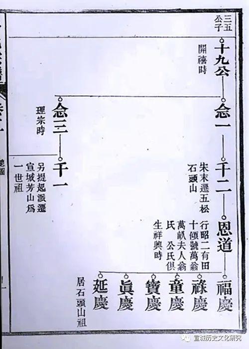鍏夌华骞撮棿灞变笢杩涘＋浜哄憳鍚嶅崟,鍏夌华瀹ｅ煄鍘垮織