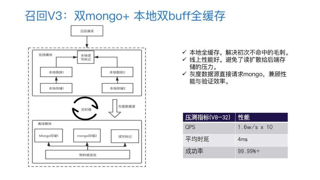 全民k歌月活量,全民k歌产品运营分析