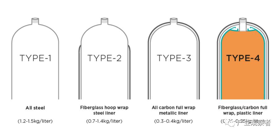 中集合斯康氢能科技有限公司,中集合斯康氢能业务