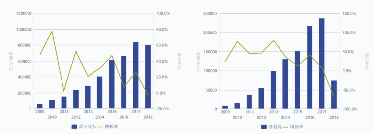 从抢注哪吒商标,浅谈当下电影行业的新玩法