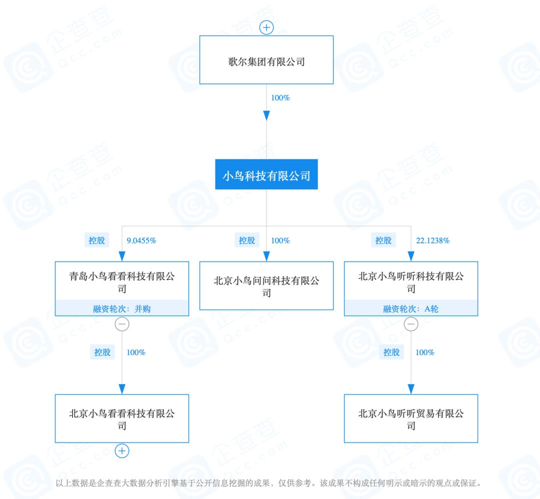 歌尔青岛研发中心撤了吗,青岛歌尔研发大楼卖了吗