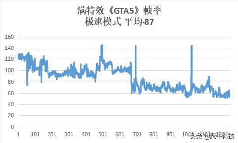 17.3寸掠夺者战斧300评测,无短板游戏本推荐