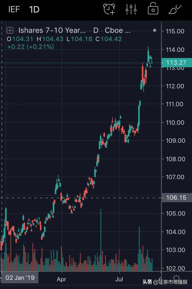德国国债为什么是负利率,德国国债负利率为什么还有人交易