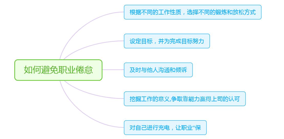 如何在上班时摆脱职业倦怠症,每天不想工作怎么办