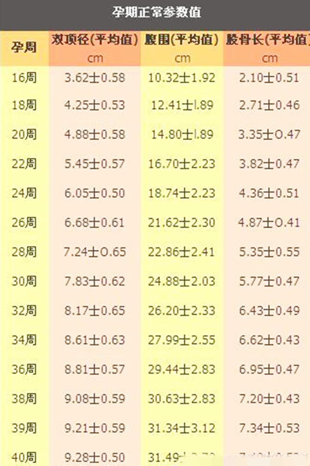 胎儿头大10厘米到底能不能顺产,胎儿双顶径9.4能自然分娩吗
