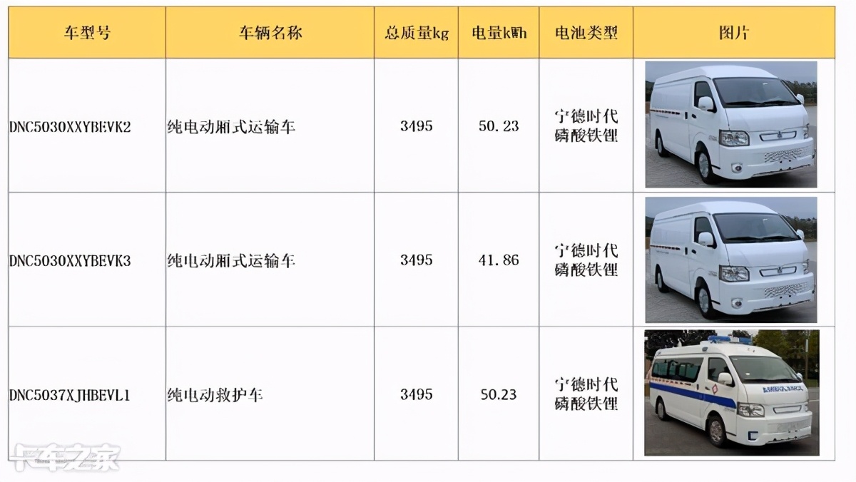 吉利远程新能源货车运输距离,吉利远程新能源物流