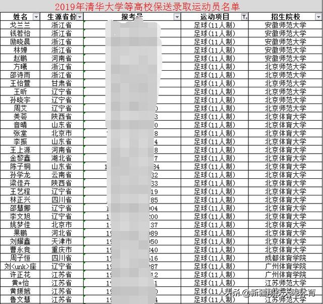 75鍚嶈冻鐞冭繍鍔ㄥ憳琚繚閫佷笂澶у,70澶氬悕瓒崇悆杩愬姩鍛樹繚閫佽澶у