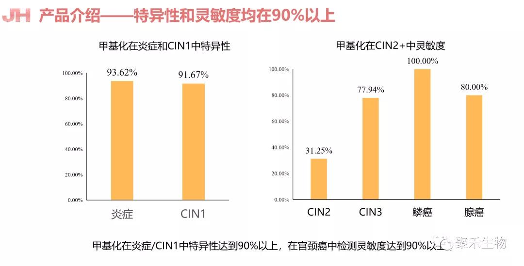 公司|分子诊断——聚禾生物