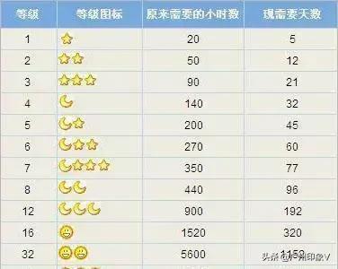 qq二十周年纪念,qq20周年纪念完整版