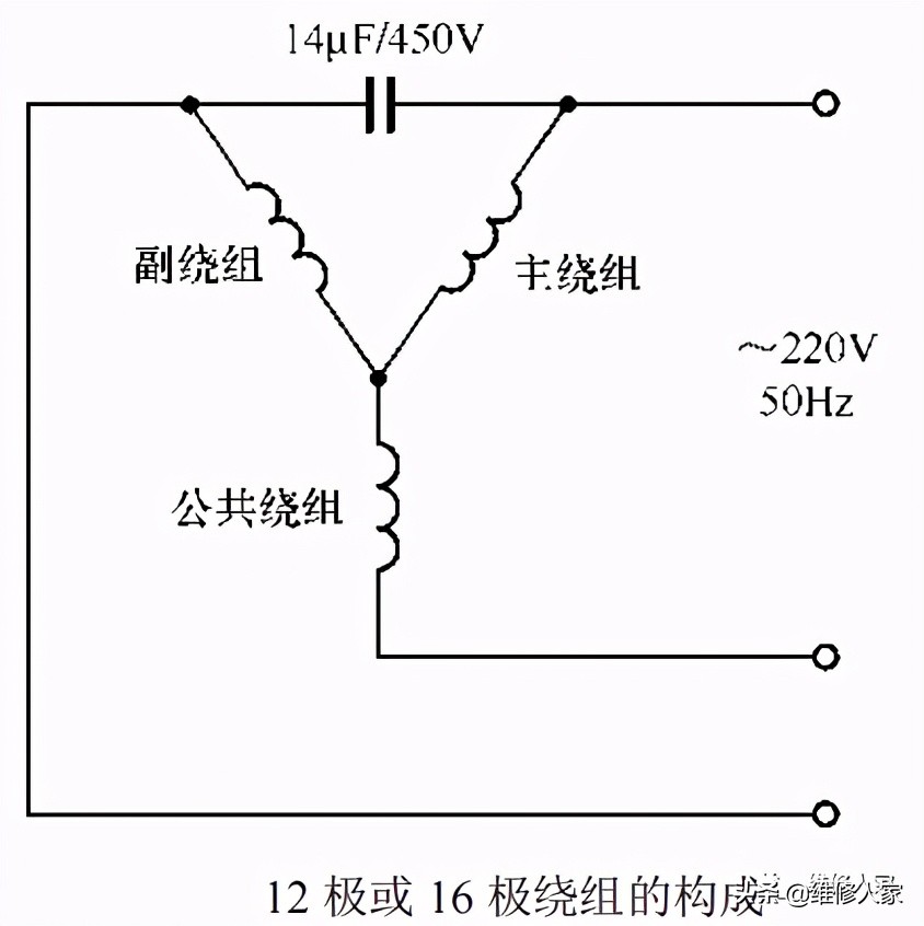 滚筒洗衣机智能投放盒工作原理,滚筒洗衣机使用什么电机