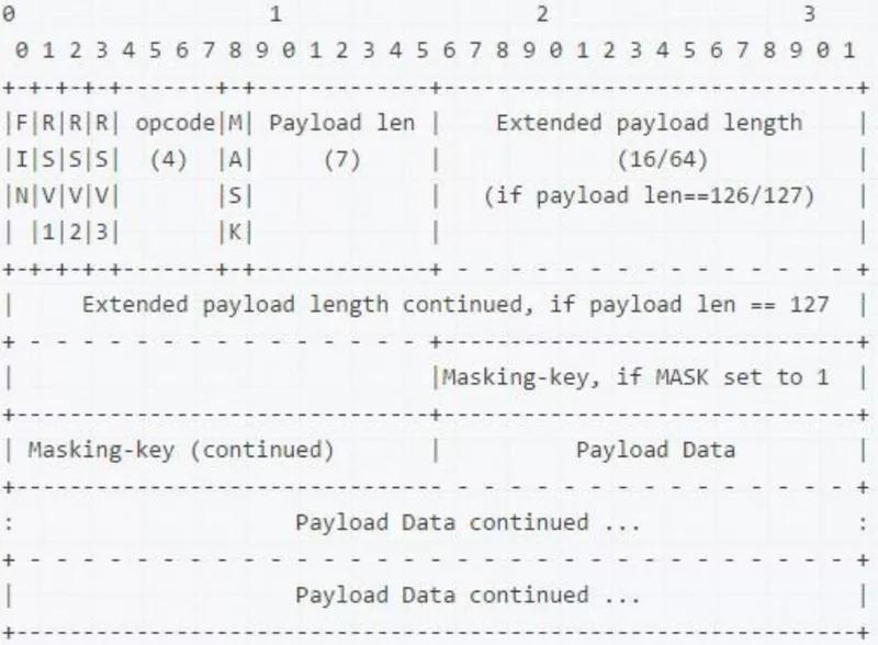 im系统搭建,快速打造一个app