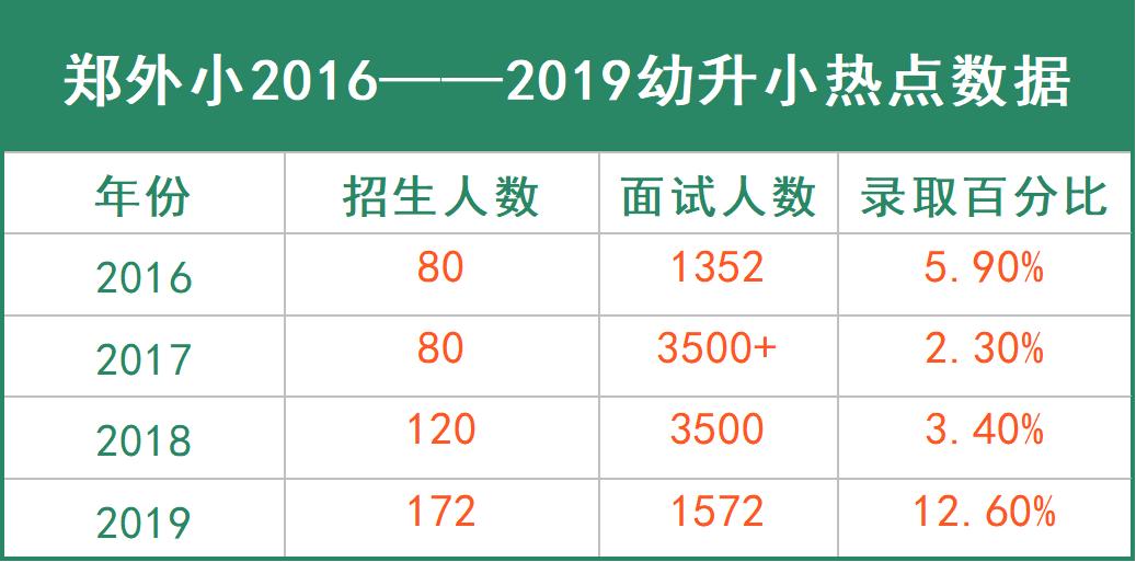 南京公民同招新政策,南京公民同招和优录