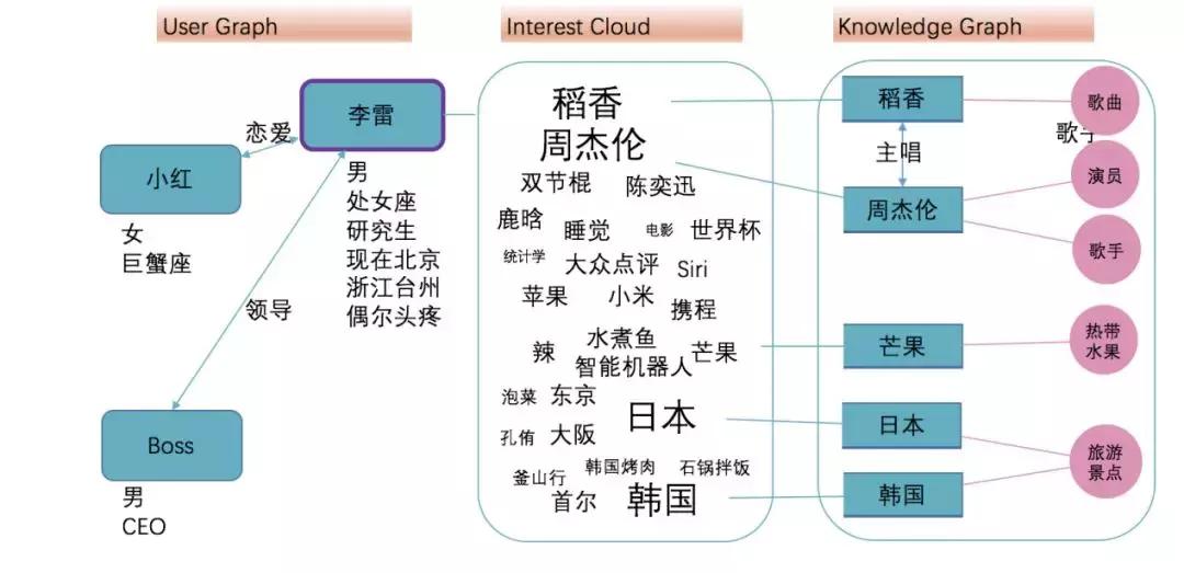 ai人机对话在课堂中的应用,ai人工智能软件如何操作对话