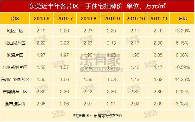 穗深城轨楼盘,广州地铁二号线哪里房价最便宜