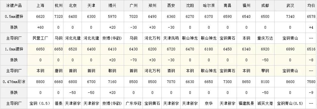 q355b钢材价格行情最新报价,钢材价格行情最新报价查询网站