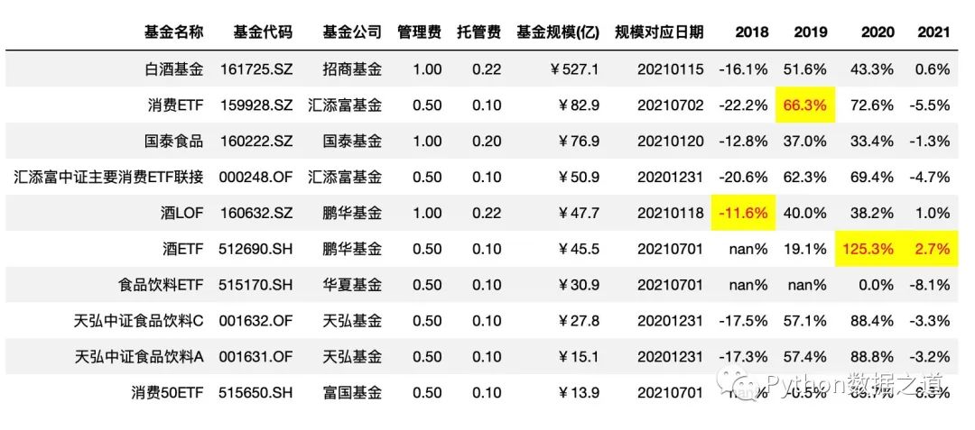 pandas图表制作,pandas写excel表覆盖了原表