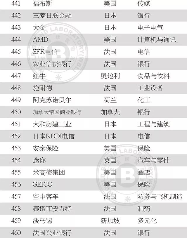 中国服装品牌500强名单,2019中国纺织企业500强
