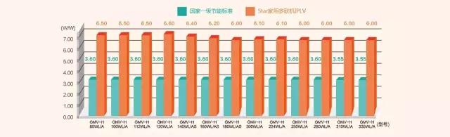 为什么选择格力电器进行分析,为什么要选格力