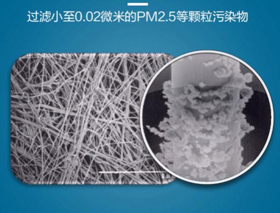 车载空气净化器无雾,假期出行用车推荐