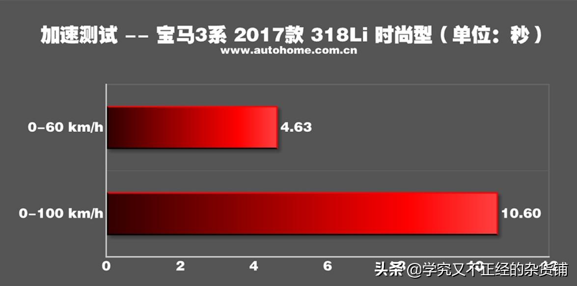 156马力2.0T的“涡轮减压”是宝马之耻?其实还是价格问题