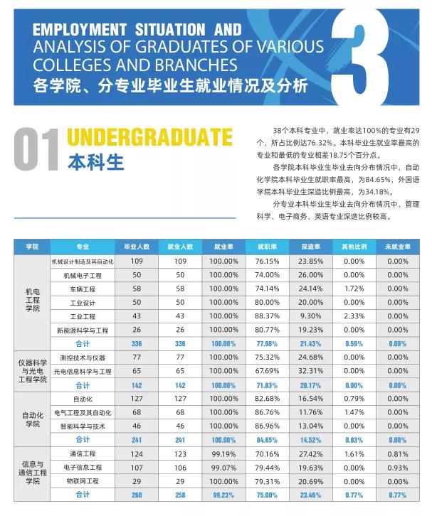 北京信息科技大学值不值得考研,北京信息科技大学最好的学院