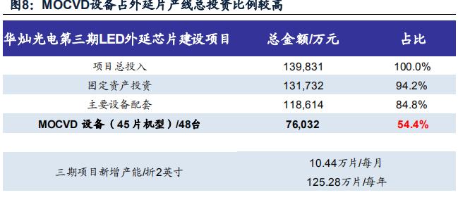 led芯片三安光电,三安光电在芯片中的地位