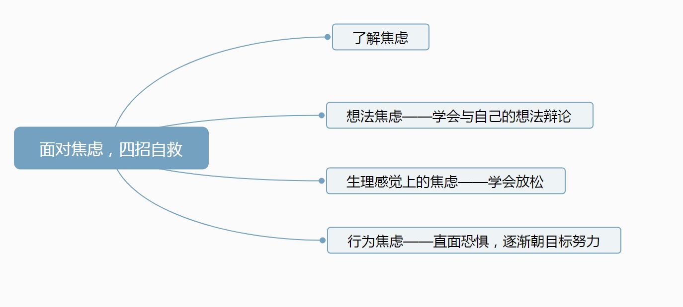 焦虑抑郁失眠自救方法,失眠焦虑抑郁试试这几个方法