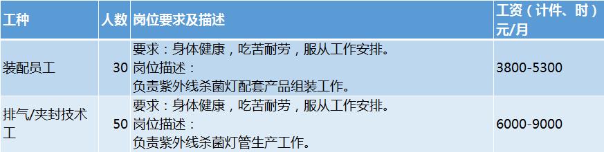 南海招工6000元以上,佛山南海五险一金工作