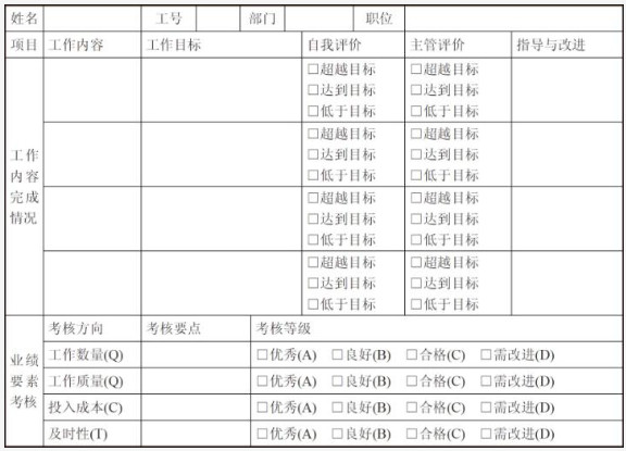 员工年度考核表和年度考核登记表,考核表工作业绩怎么写