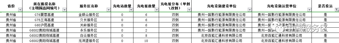 值得收藏，2020年高速服务区充电桩最全整理好用行程规划app推荐