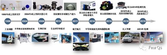 茂莱光学与光刻机,茂莱光学公司