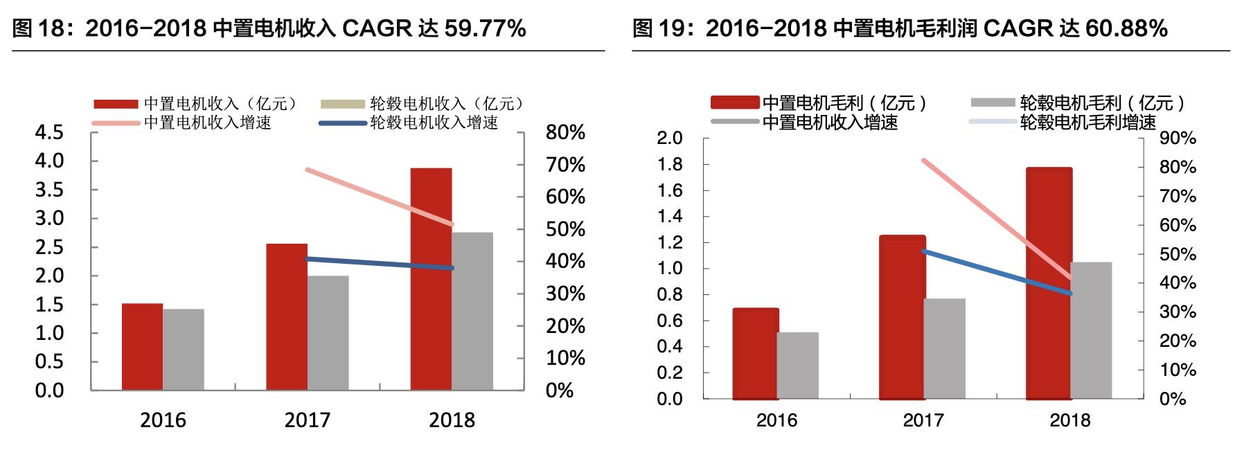八方股份做电动车电机,八方股份电机销量
