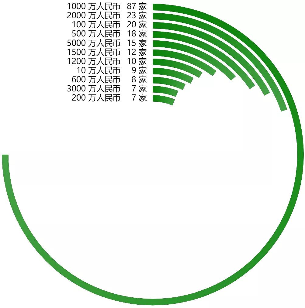 2022年水果种植行业发展趋势分析,2021云南水果种植基地