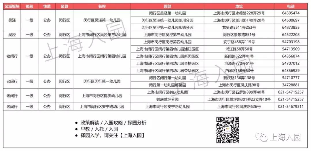 上海示范园一级园二级园数量,上海闵行公办一级园