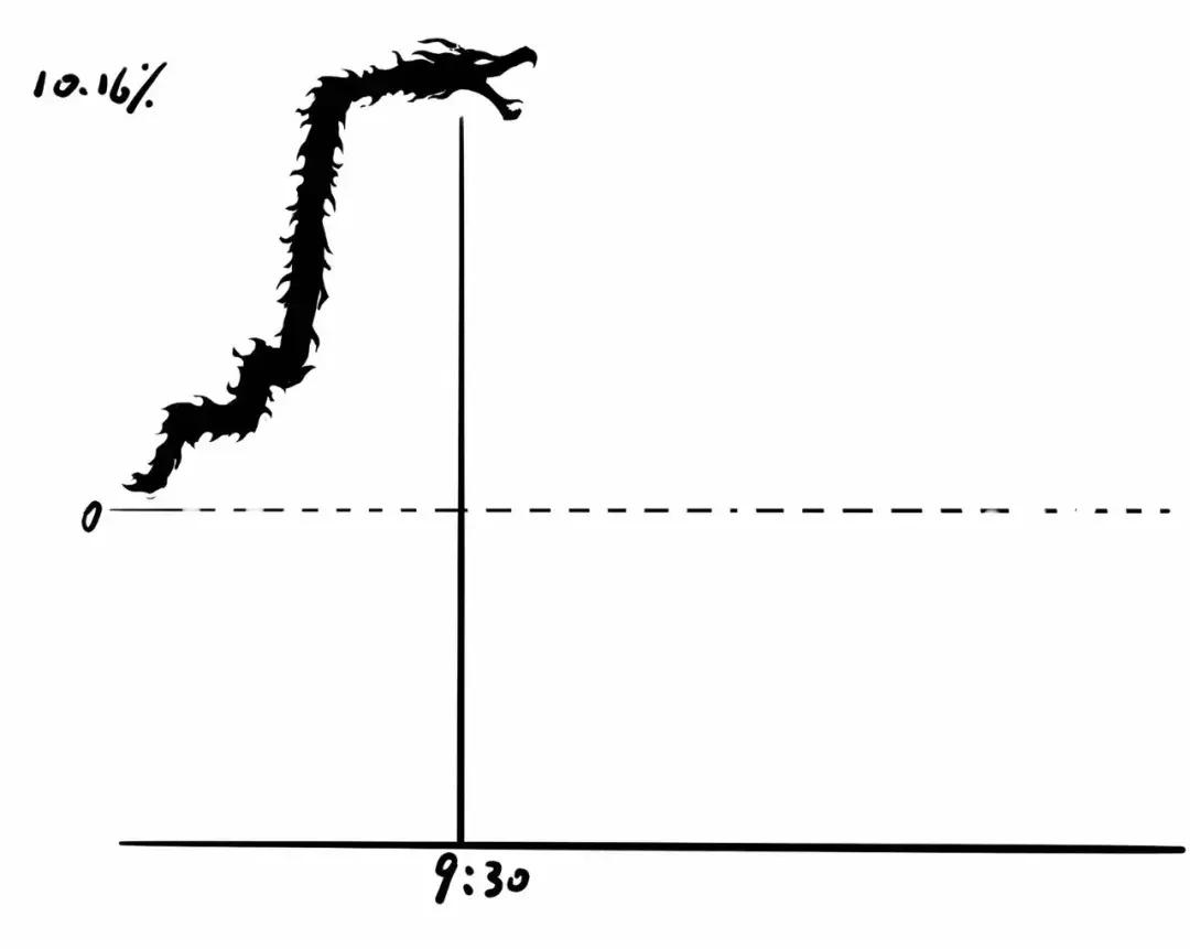 盘感训练方法与复盘技巧,股市盘前技术研判