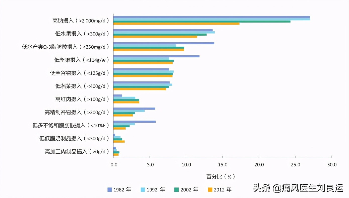 人到中年尿酸高六个生活管理要点,四十岁男人如何预防尿酸高