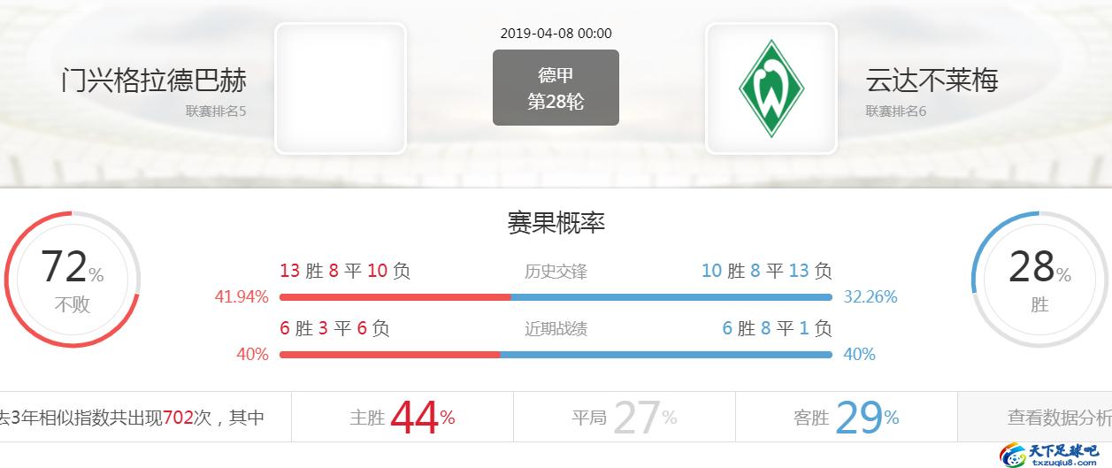 德甲门兴格拉德巴赫2-2不莱梅,德甲门兴格拉德巴赫vs海登海姆