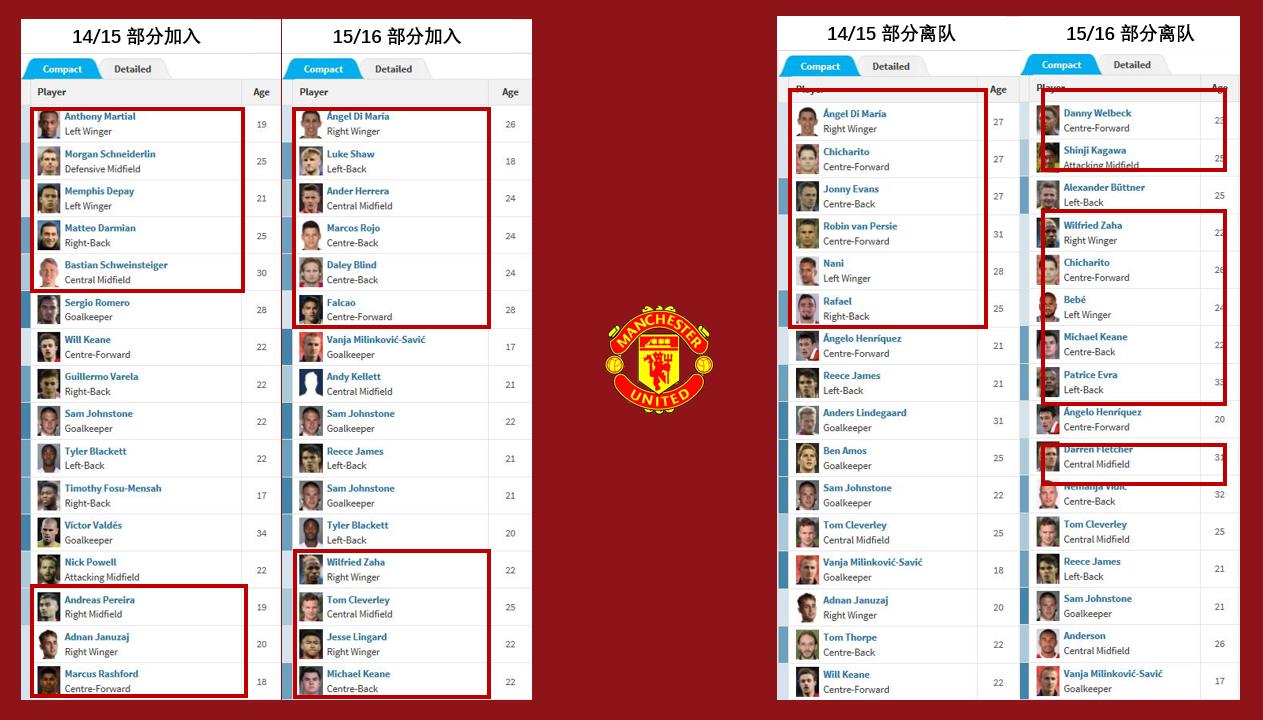 曼联新暗黑四天王,林加德曼联十大经典球