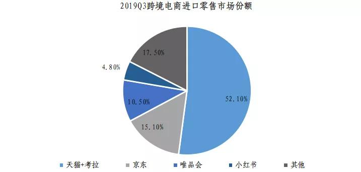 跨境电商洋码头盈利模式,跨境电商选择哪个平台好做