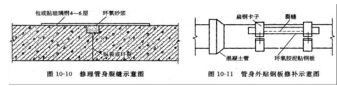 排水管道维护和保养方法,给排水管道安装的基础知识