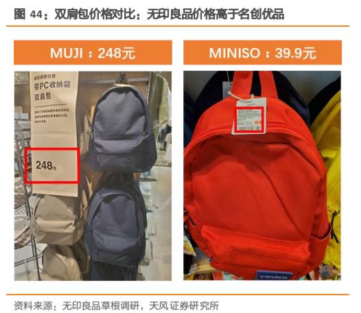 无印良品探店,无印良品市场调研