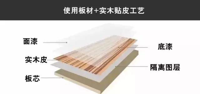 兔宝宝板材是颗粒板还是生态板,家具板材用颗粒板还是生态板好