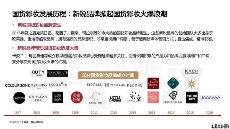 2022国货之光花西子品牌分析报告(完整版79页,建议收藏)