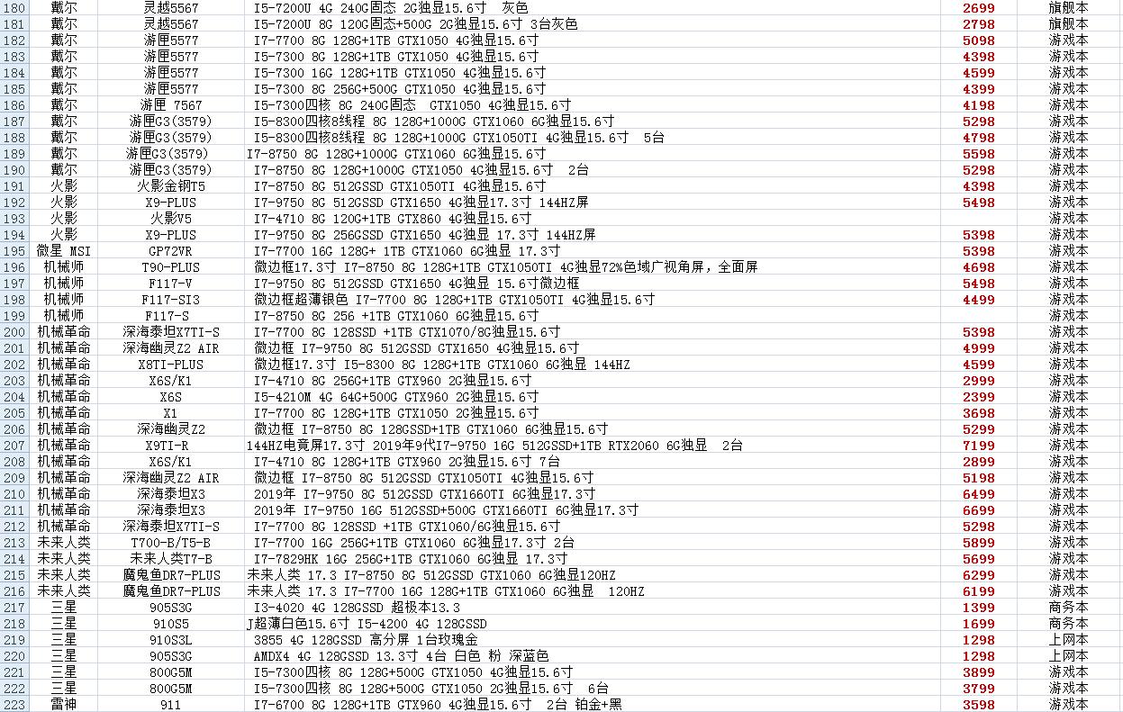 日本二手笔记本电脑报价,二手超薄笔记本电脑正品