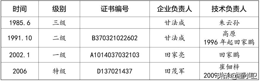 记忆桓台一中,记忆桓台田庄镇