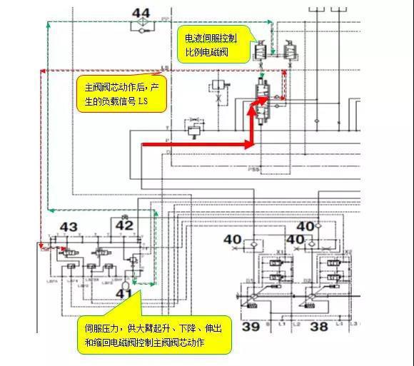 正面吊操作培训教程视频,技术分享及实操培训